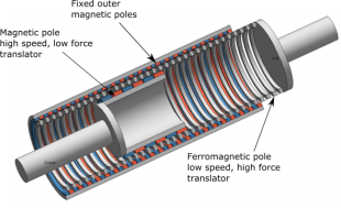 Linear speed enhancement by magnetic gear